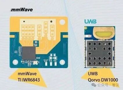Intelligent Lawn Mower Solution Based on Low Power Bluetooth and UWB Technology