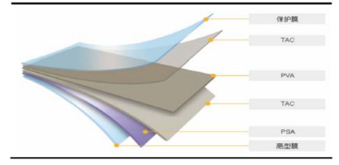 An Overview of the TFT-LCD Display Panel Industry