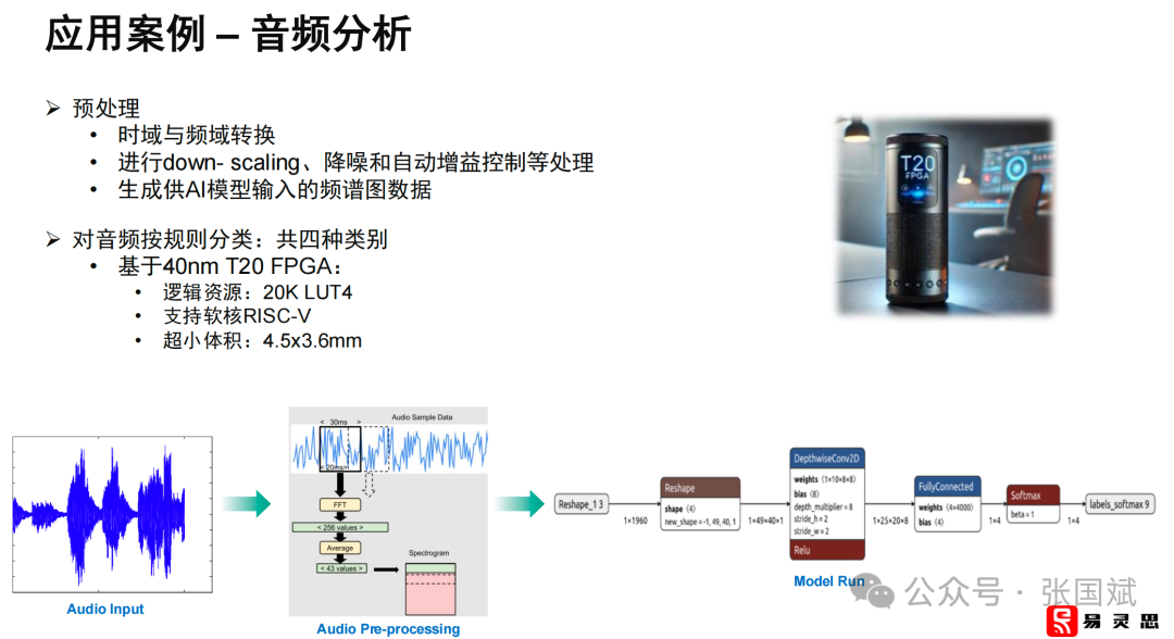 FPGA: A Key Player in the Edge AI Market Beyond GPUs