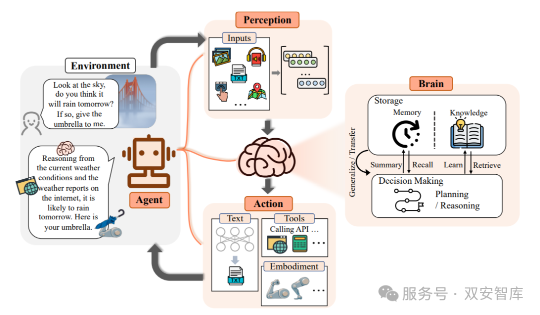 In-Depth Study | Understanding Cybersecurity AI Agents and Multi-Agent Systems