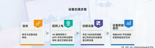 PLC Device Networking Solutions: The Foundation for Building the Industrial Internet of Things