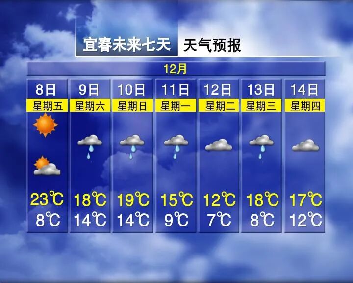 Winter Fails to Arrive in Jiangxi with Temperatures Reaching 27°C