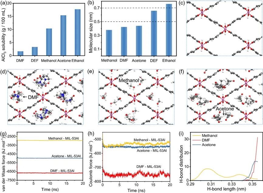 Research Progress of the Research Group in Chem. Eng. J.: Upgrading Chemical Recycling of Waste PET to Prepare MIL-53Al Using Trace Solvent-Assisted Two-Step Ball Milling Method and Its Application in Water Evaporation Power Generation