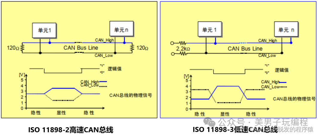 How CAN Communication Prevents Data Tampering and Man-in-the-Middle Attacks