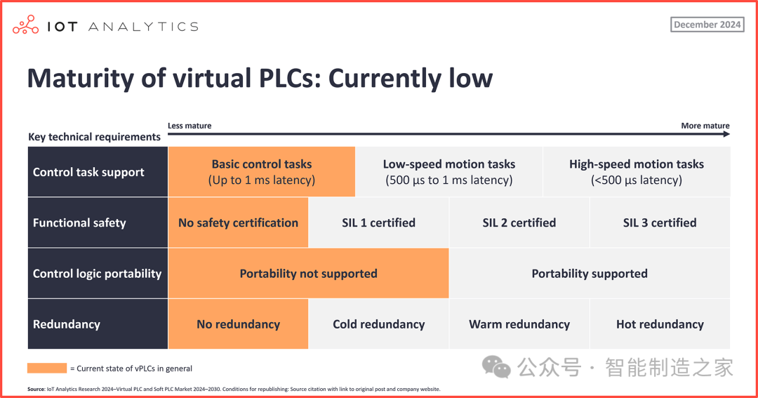 Virtual PLC vs Traditional Hardware PLC: Who Will Dominate Industrial Control in the Next Decade?