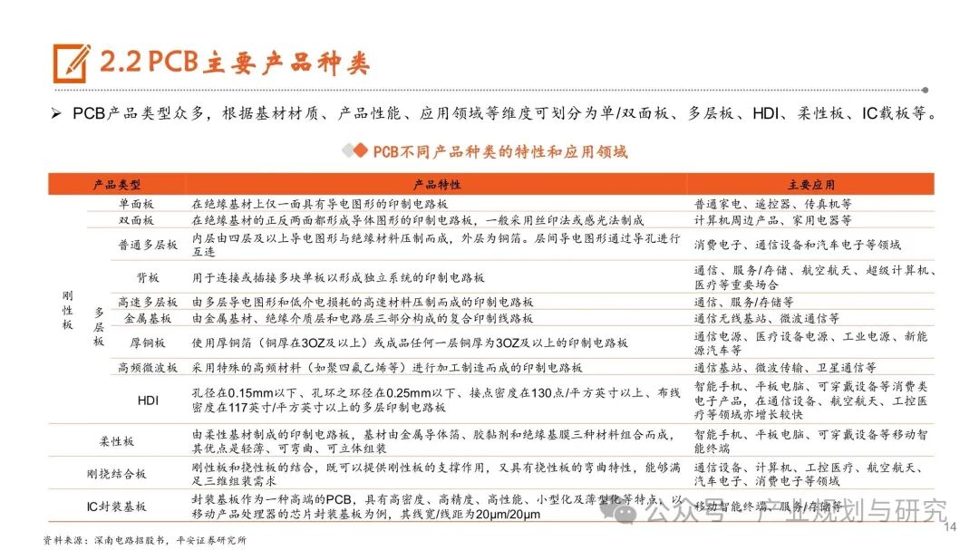 PCB: Resonance of Cycles and Growth, Industry Upgrade in the AI Era