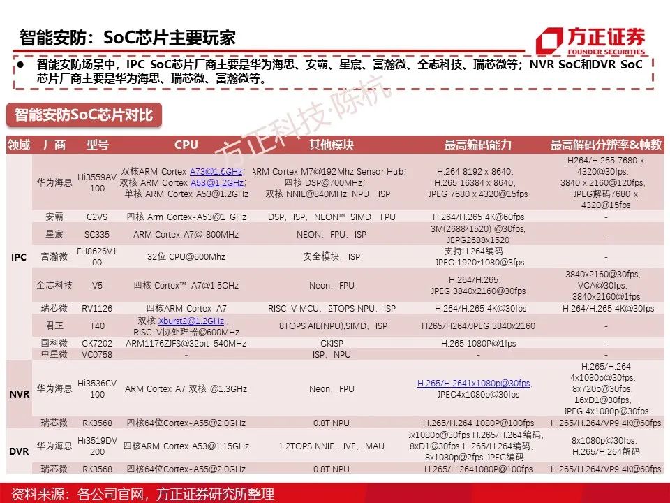 Main Control SoC: Research Framework (95 Pages)