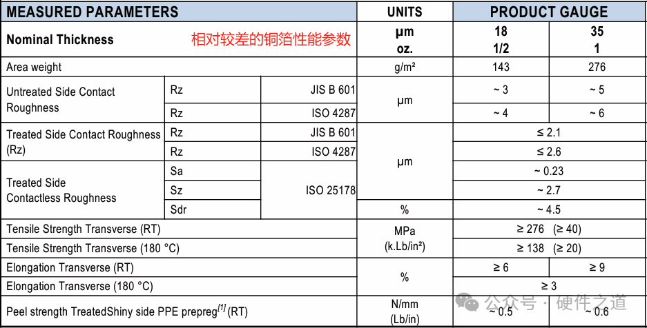 How to Choose the Right PCB Material for High-Speed Design