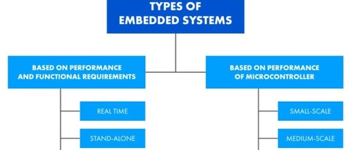 Best Practices for Embedded Firmware Development: Typical Challenges and Solutions