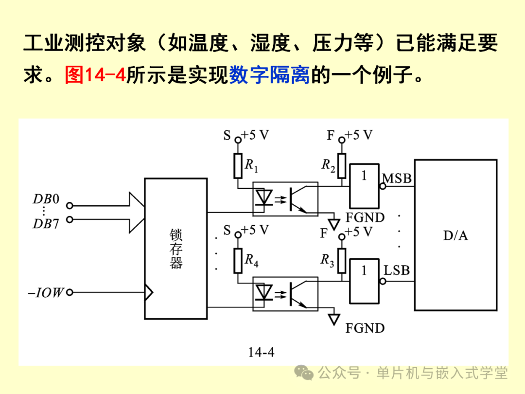 Reliability and Anti-Interference Design of Microcontroller Application Systems