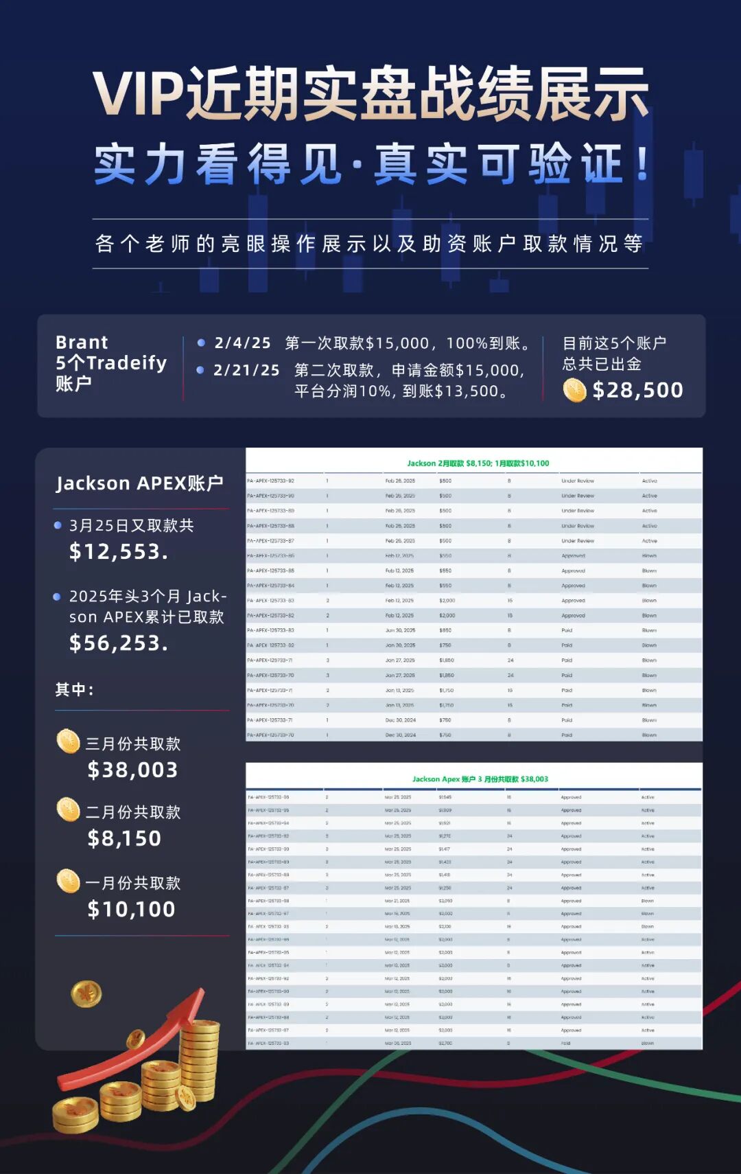 Marvell Accelerates Custom AI Chips, Targeting the Trillion-Dollar Data Center Market