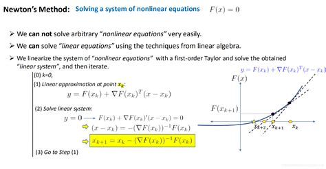 A Practical Guide to Efficiently Solving Nonlinear Equations in C++