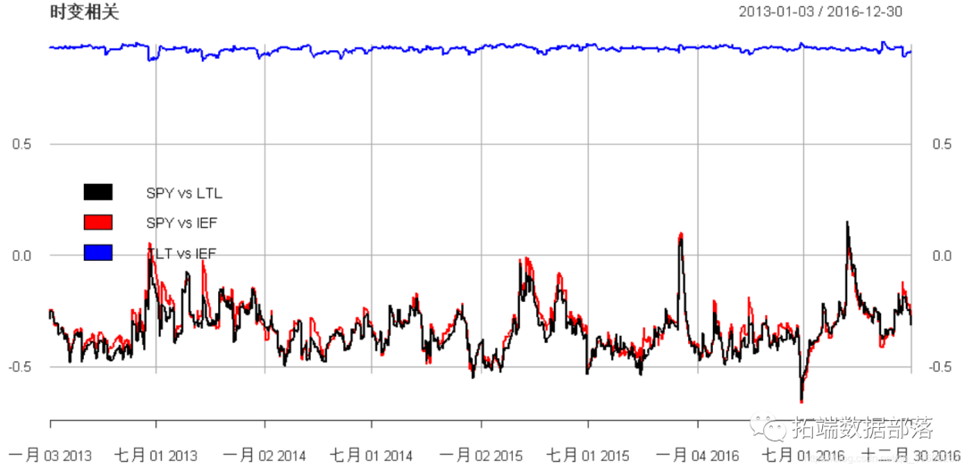 Analysis of Exchange Rate Time Series Using MCMC Markov Chain Monte Carlo Method for Stochastic Volatility SV and GARCH in MATLAB