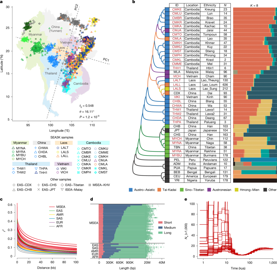 How to Use MATLAB to Retrieve All Illustrations from Nature (Including Images from 2023-2025)