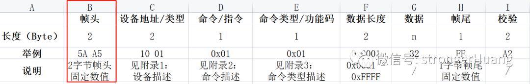 Implementation Method of Custom UART Communication Protocol
