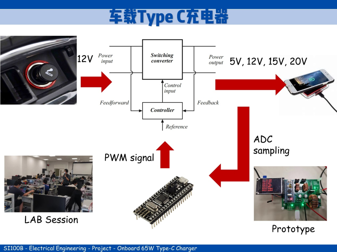 Exploring the Premium Course at ShanghaiTech University | Introduction to Information Science and Technology