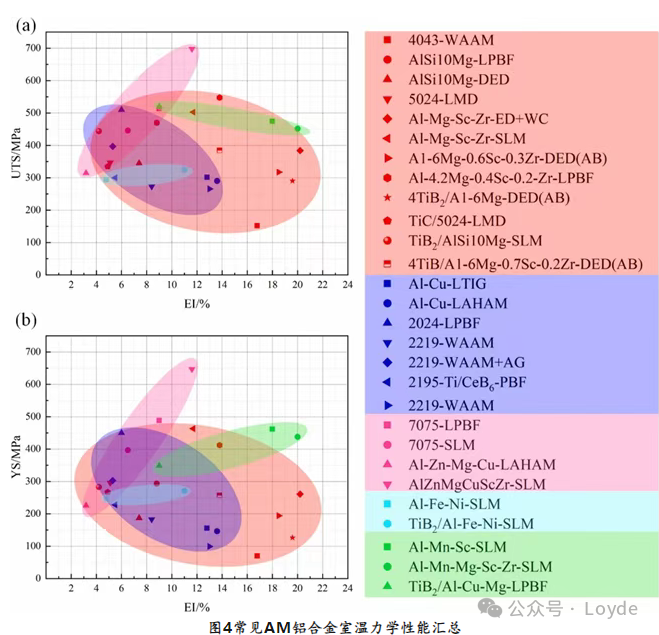 Introduction to Metal 3D Printing Solutions and Materials (Aluminum Alloy Powder, Copper Alloy Powder Series, Pure Copper Powder Series, and Binders)