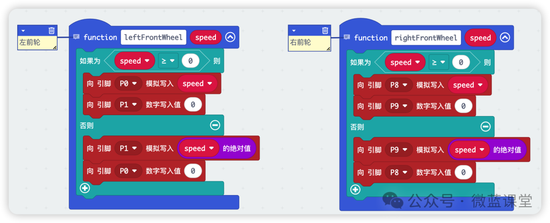 Micro:bit | Comprehensive Project 10 - Remote-Controlled Four-Wheel Drive Car