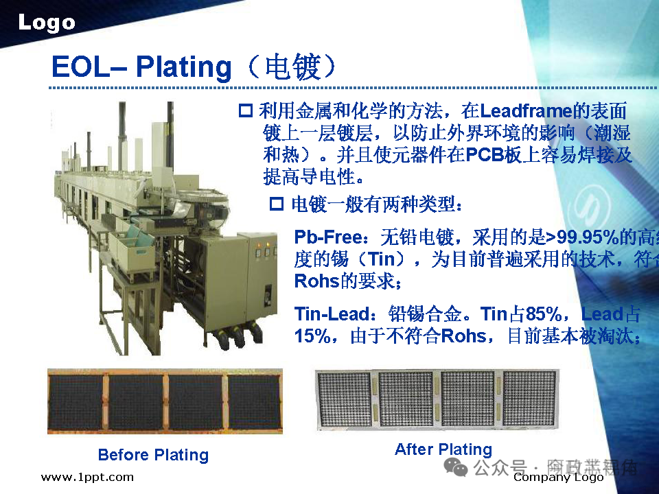 Semiconductor Chip Packaging Testing Process