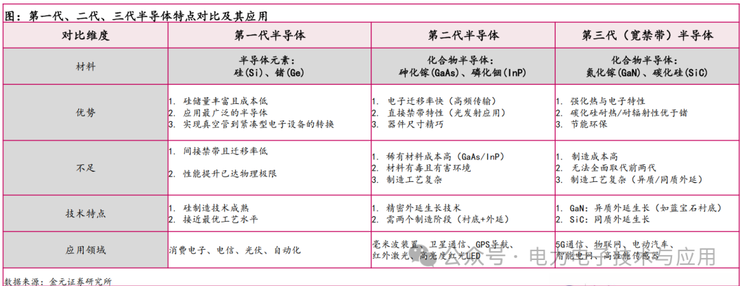 Analysis of the Power Semiconductor Industry Chain and Current Status in 2025