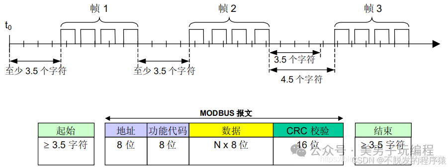Common Modbus Protocol Interview Questions
