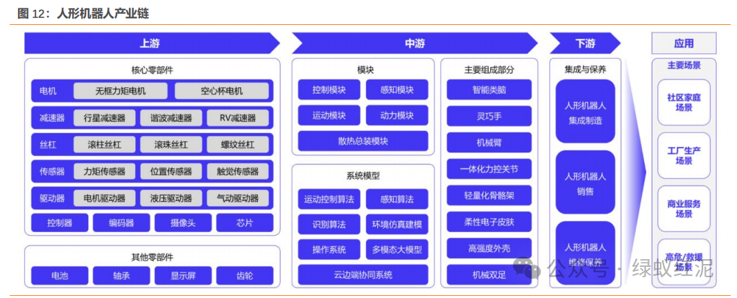 Empowering Robots Through Communication: Thriving in the AI Wave and the Expanding Industry Chain