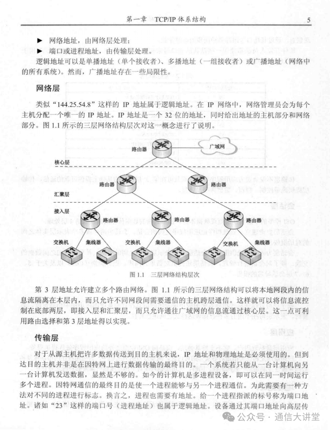 Fundamentals of TCP/IP - 489 Pages
