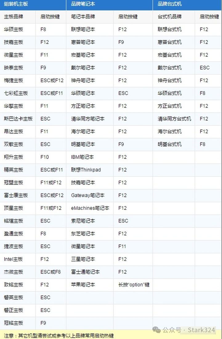 Utilizing Old Laptops: A Step-by-Step Guide to Setting Up OpenWRT System