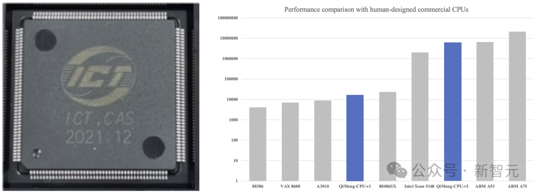 AI-Powered Chip Design: The World's First Fully Automated Processor Design System 'Enlightenment' Released by the Chinese Academy of Sciences