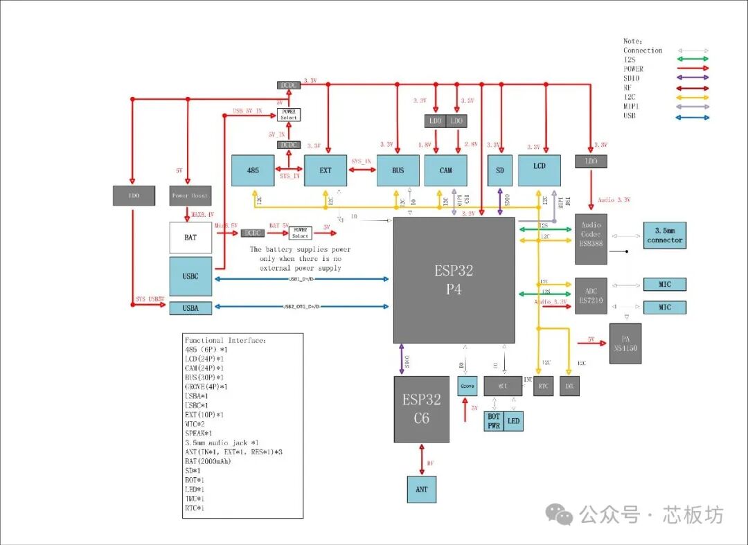 Introducing the M5Stack Tab5: A Portable IoT Development Device Based on ESP32-P4