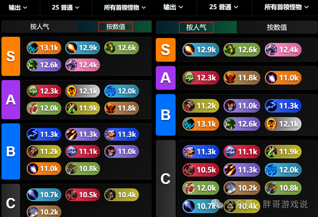 World of Warcraft Classic: The Strongest DPS in ICC Changes Hands, Off-Meta Specialization Tops the Charts, Surpassing Fire Mages