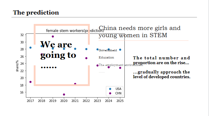 Exploring the Premium Course at ShanghaiTech University | Introduction to Information Science and Technology