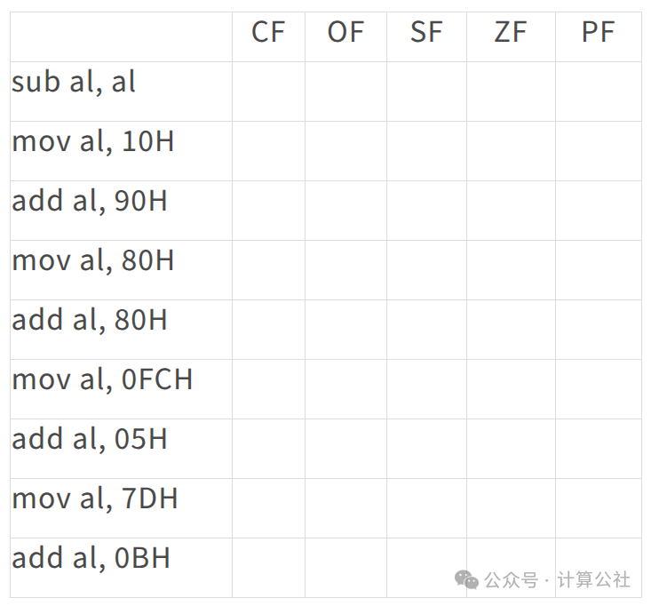 Analysis of Checkpoint 11.2 Answers in Assembly Language