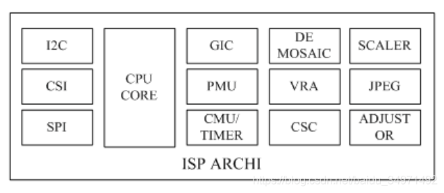 An Analysis of Smart Car Chip Types: MCU, SoC, CIS, ISP