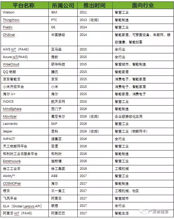 74 IoT Platform Maps; Analysis Report on the Entire IoT Industry Chain