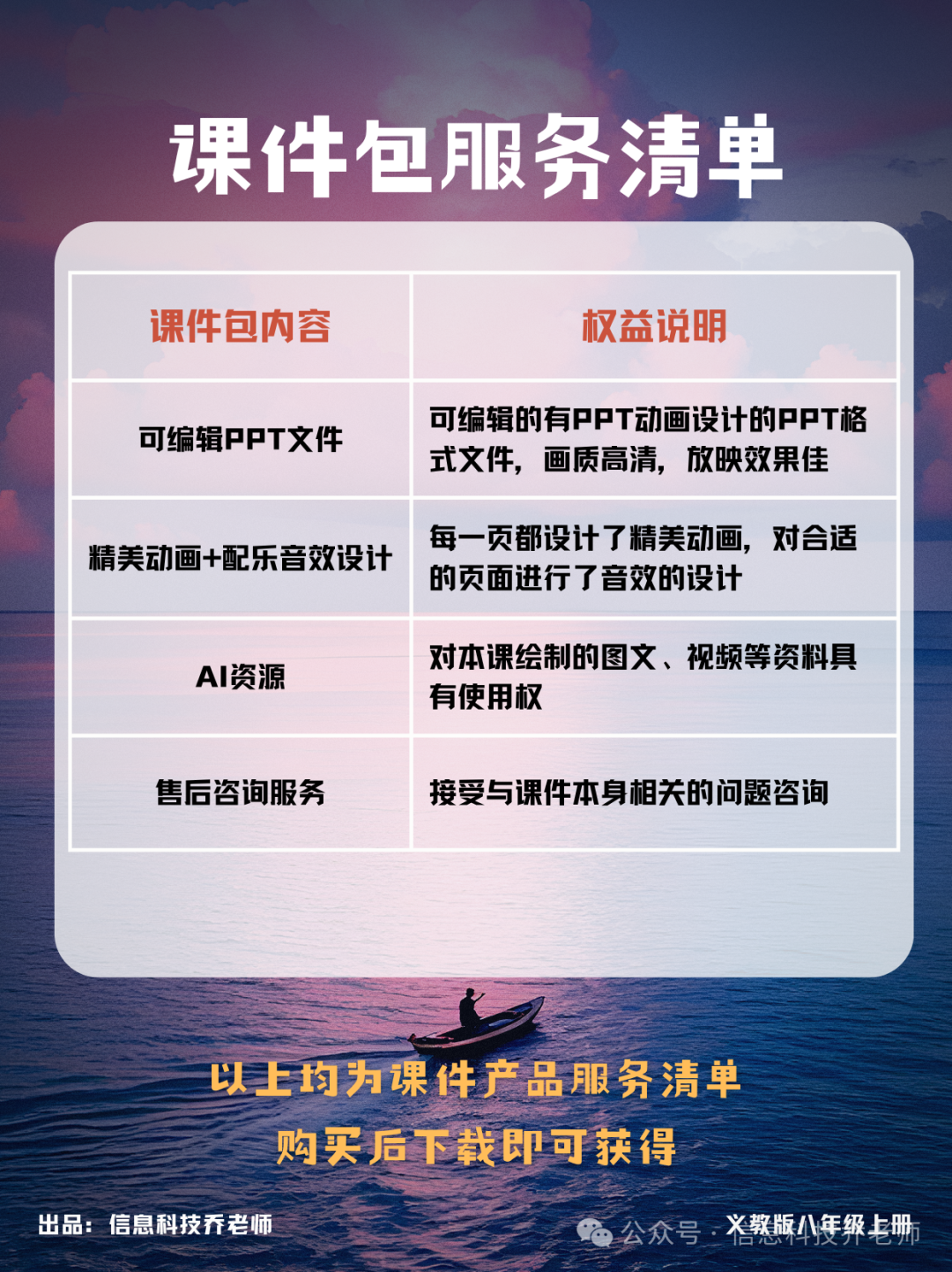 IoT: Lesson 2 - The Past, Present, and Future of Sensors