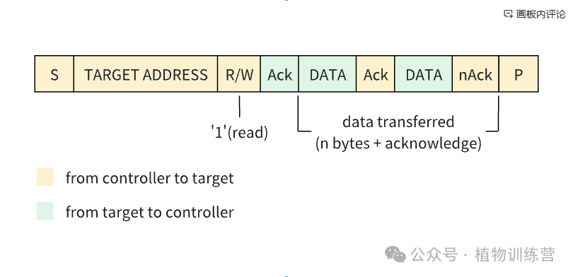 Understanding I2C: A Comprehensive Guide