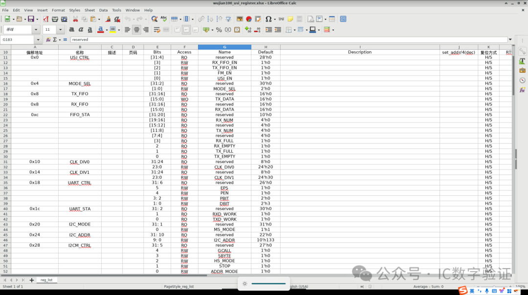 UT Verification of SPI Function in USI Module of WUJIAN100