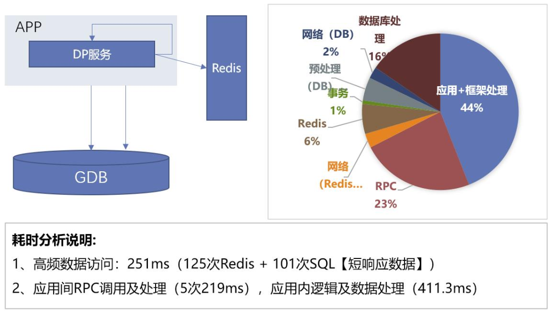 Practical Insights | Performance Optimization of Distributed Systems