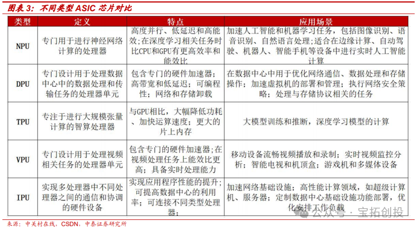 In-Depth Analysis of the ASIC Industry: Market Prospects, Scale Forecasts, Industry Chain, and Competitive Landscape of Related Companies