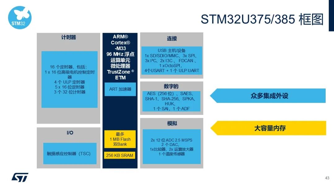 What Can ST's Dual Supply Chain Bring to Chinese Customers?