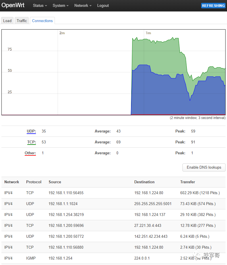 Configuring OpenWrt in One-Arm Router Mode