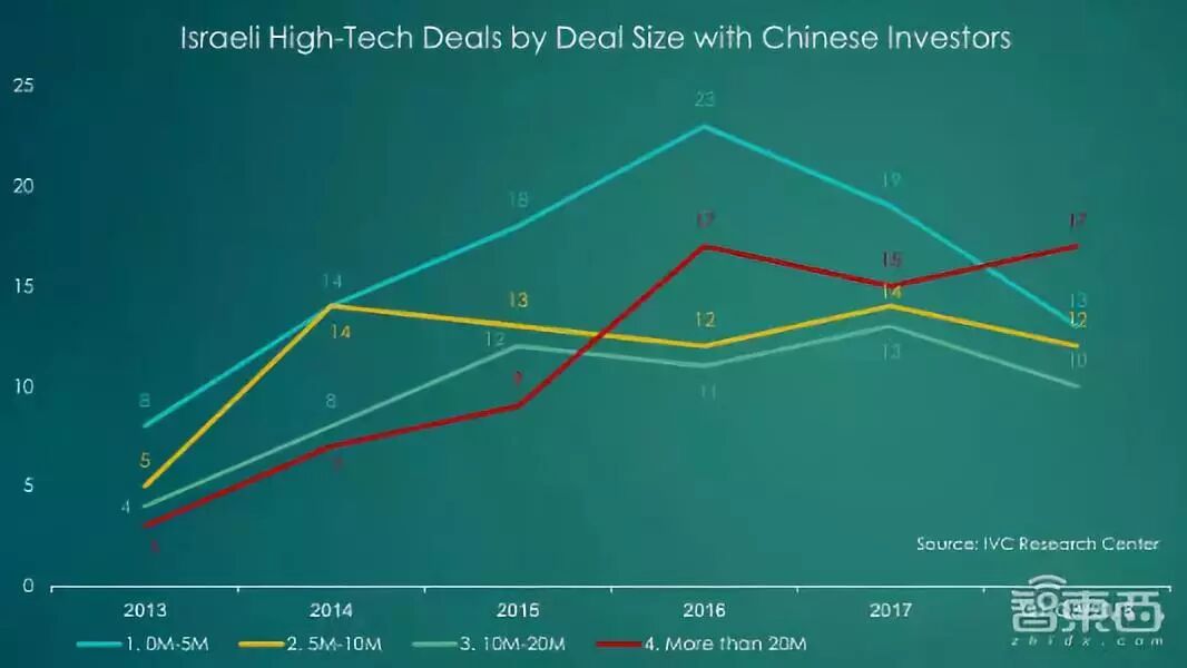 Israel's Per Capita GDP Exceeds 300,000: The Rise of the "Chip Kingdom" Is No Coincidence
