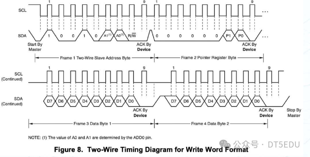 EP Lec.9: I2C