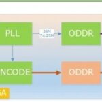 Issues Caused by Frequency Offset in FPGA-PLL Outputs