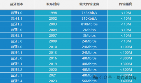 Top Ten Bluetooth Headphone Brands: Key Performance Insights on the Best Bluetooth Headphones!