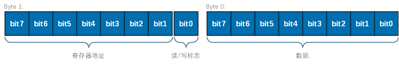 Application Note for UJA1168 Type SBC in Autosar Complex Device Drivers