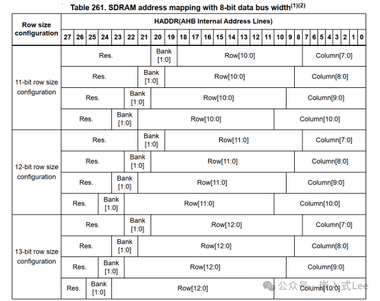 Exploring Linux on MCU Series Part Nine: Introduction to the SDRAM Controller of STM32F429
