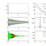 Optimization of Multivariate Variational Mode Decomposition Based on SSA-MVMD Sparrow Algorithm in Matlab