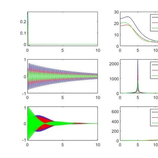 Optimization of Multivariate Variational Mode Decomposition Based on SSA-MVMD Sparrow Algorithm in Matlab